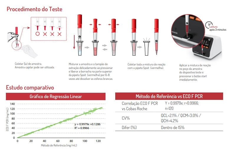 pcr-f-line-procedimento
