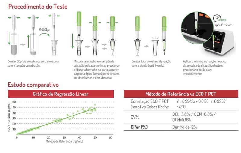 pct-procalcitonina-f-line-procedimento