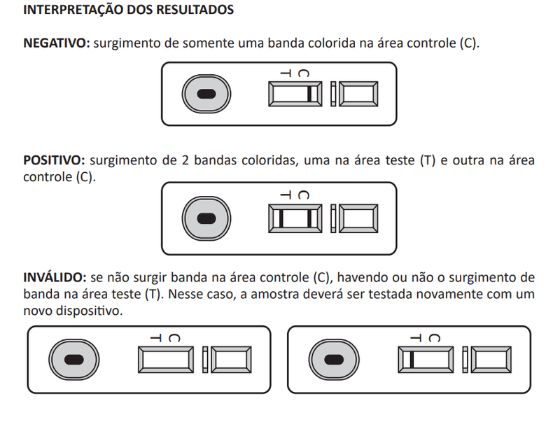 Resultado-teste-Wama