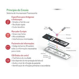 ECO READER F200