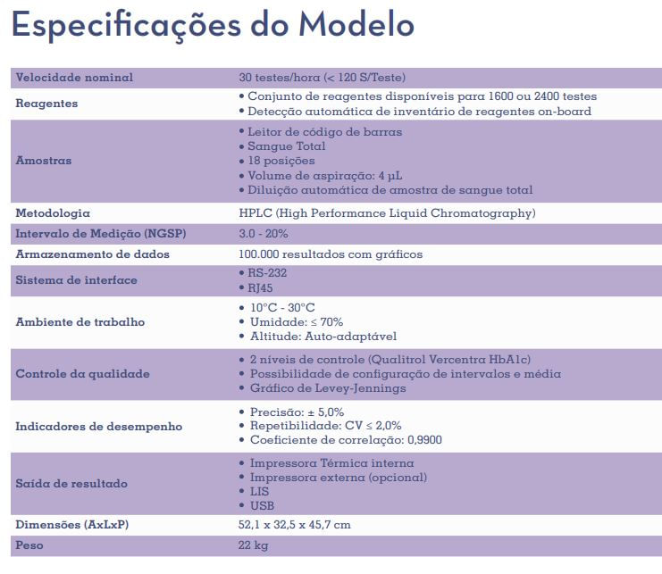 Vercentra_HB20_Especificacoes
